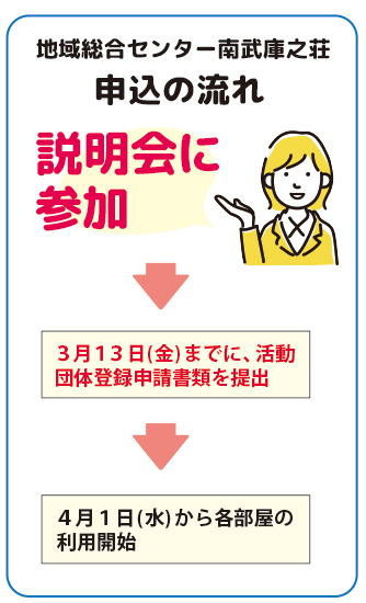 令和８年度 活動団体登録制度　説明会